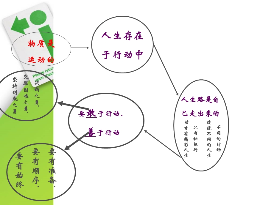 哲学与人生(修订版)第三课.ppt_第2页