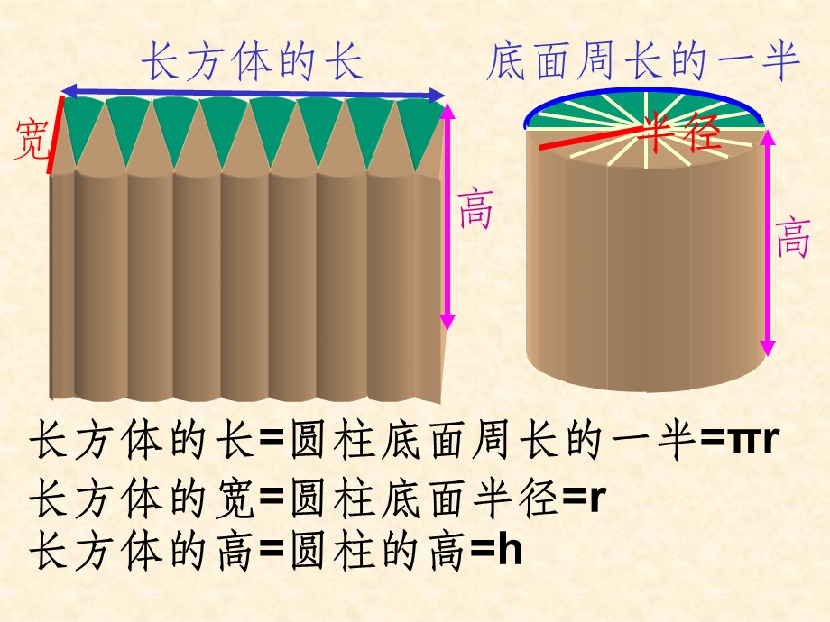 六年级圆柱的体积2例.ppt_第3页