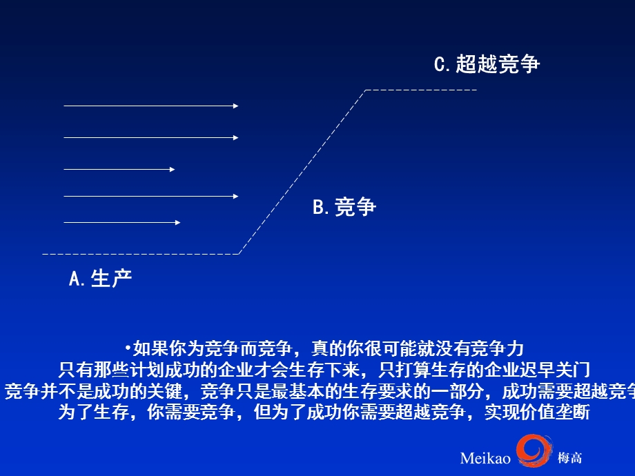 品牌价值超越竞争.ppt_第2页