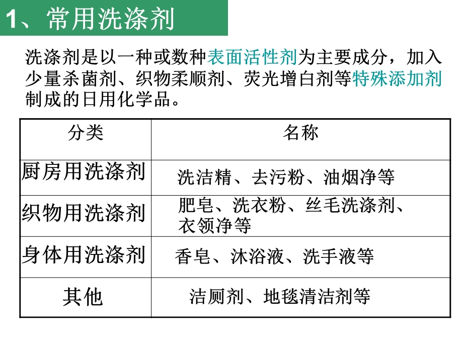 农药的安全使用洗涤剂消毒剂染发剂.ppt_第3页