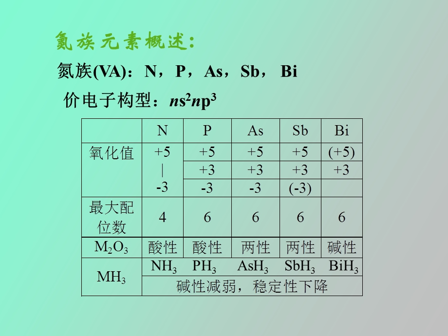 元素及其化合物.ppt_第2页