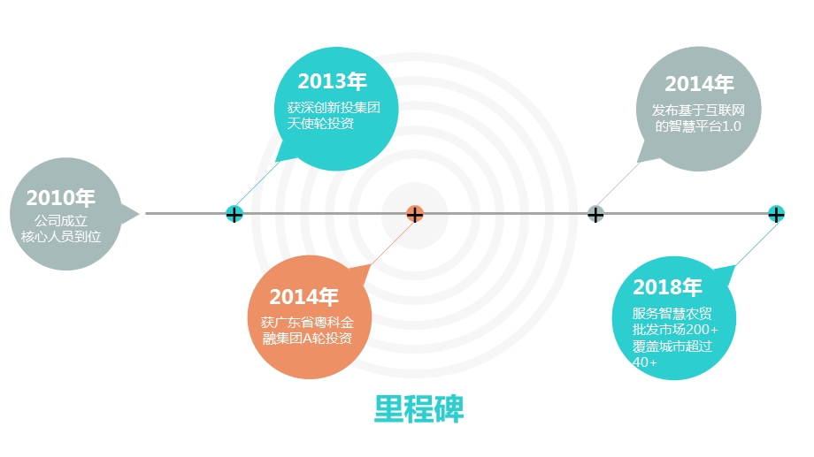 智慧农贸批发市场互联网平台-业务方案.ppt_第3页