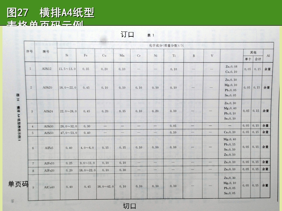 公文中的横排表格排版要求有图例.ppt_第3页