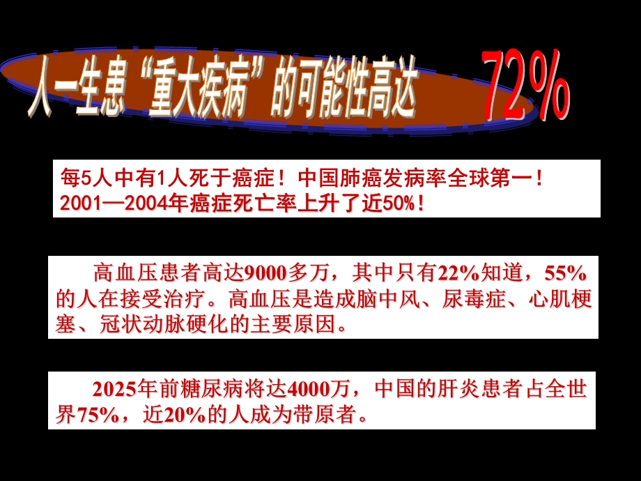 全民健康运动概要.ppt_第3页