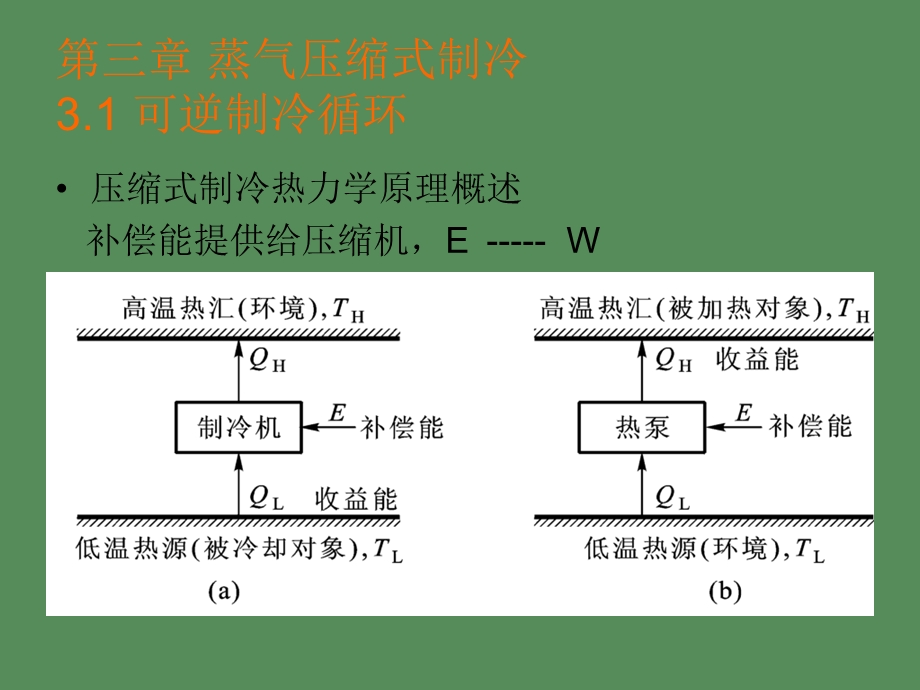 制冷与低温技术原理第三章蒸气压缩式制冷.ppt_第1页