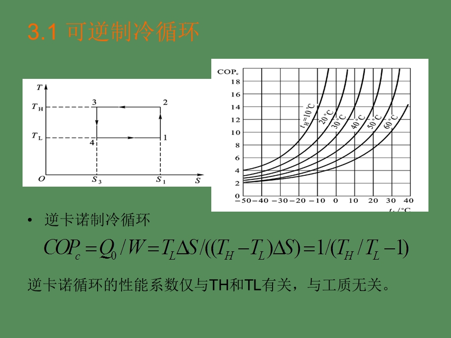 制冷与低温技术原理第三章蒸气压缩式制冷.ppt_第3页