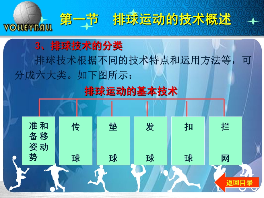 排球基本技术分析.ppt_第3页