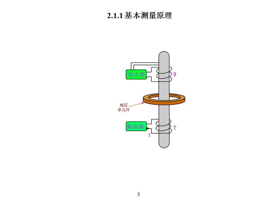 普通感应测井仪器.ppt_第3页