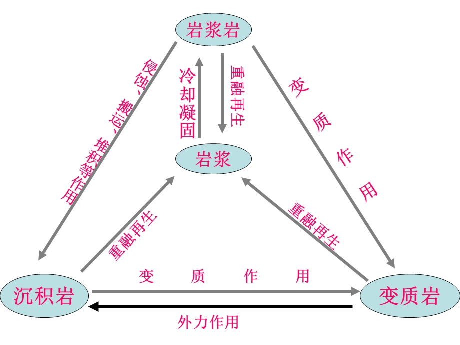 【地理】湘教版必修1第二章第二节地球表面形态（课件）.ppt_第1页