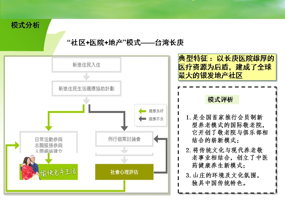 养老养生地产案例研究(I).ppt_第3页