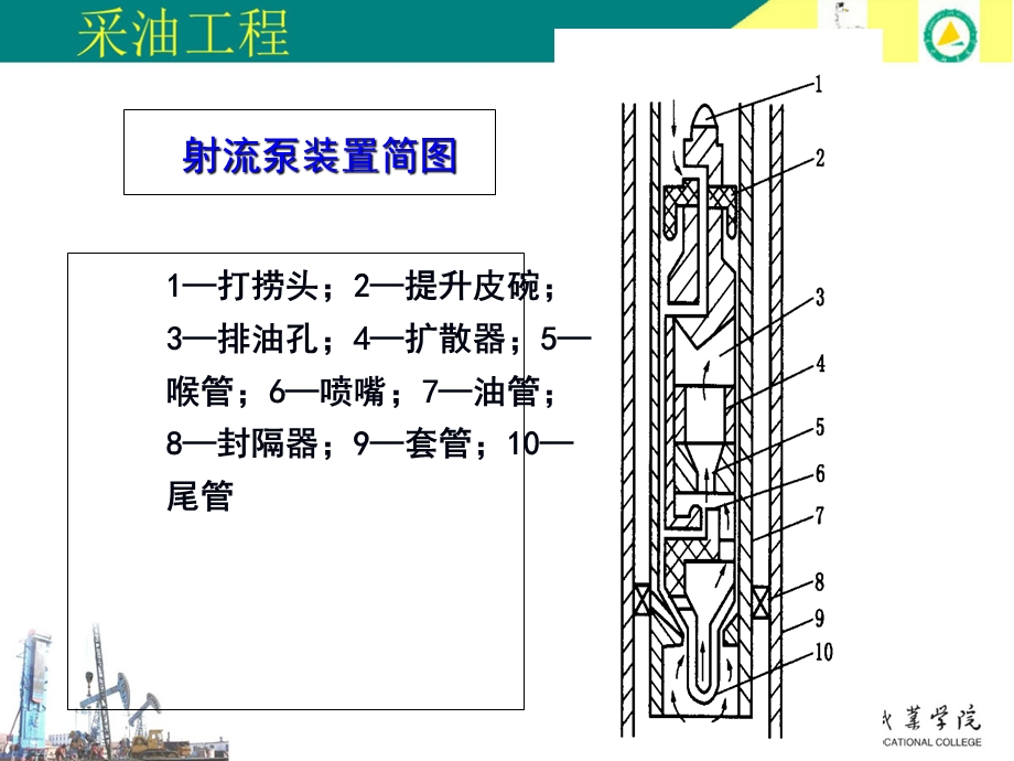 其他无杆泵采油水力射流泵采油一射流泵结构及工.ppt_第3页