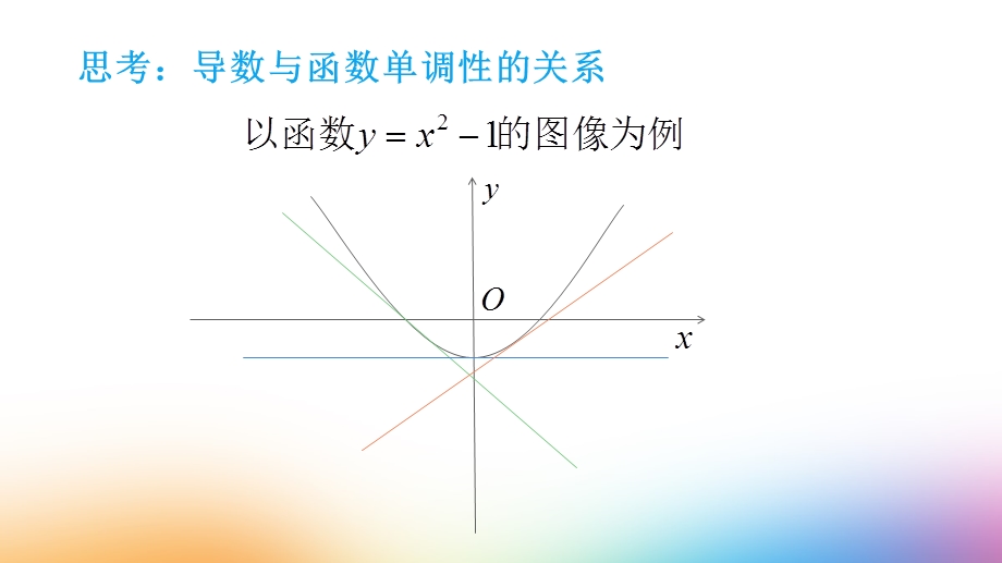 利用导数判断函数的单调性课件.ppt_第3页