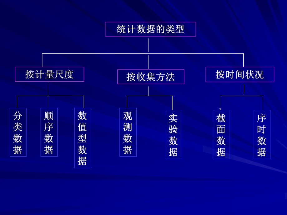 2.试验资料的整理与特征数的计算.ppt_第3页