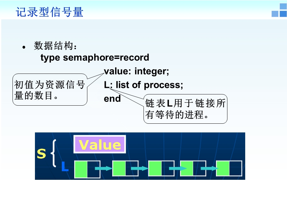 停车场与记录型信号量.ppt_第3页