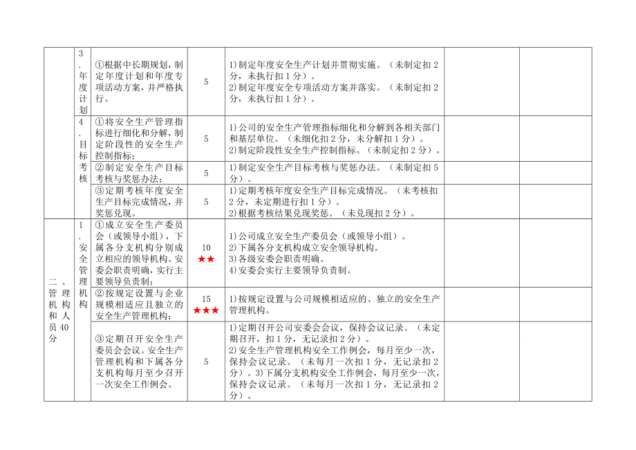 一级出租车企业安全生产标准化考评实施细则(同名41951).doc_第2页