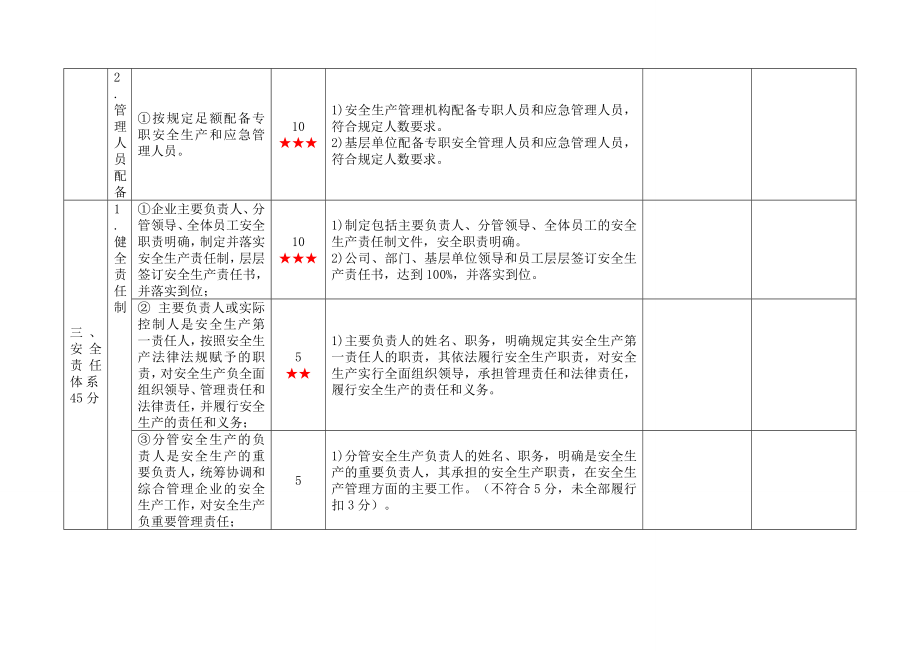 一级出租车企业安全生产标准化考评实施细则(同名41951).doc_第3页