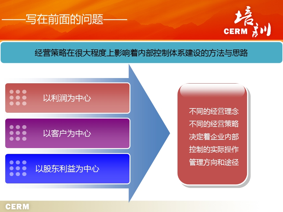 内控审计体系建设.ppt_第3页