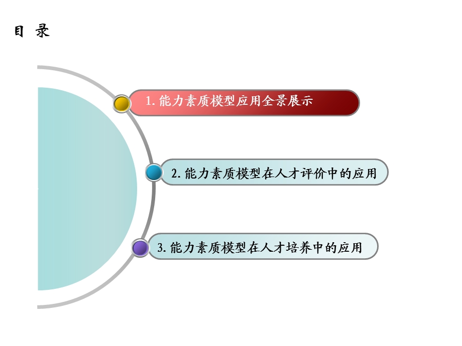 基于胜任力模型的人才发展体系.ppt_第2页