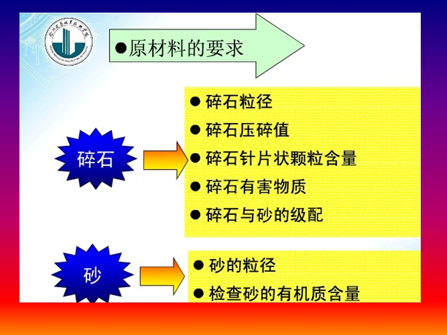 yA水泥稳定碎石基层厂拌法施工方案与组织设计.ppt_第3页