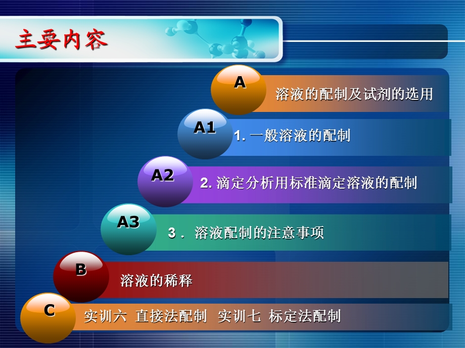 实验用溶液的配制总.ppt_第2页