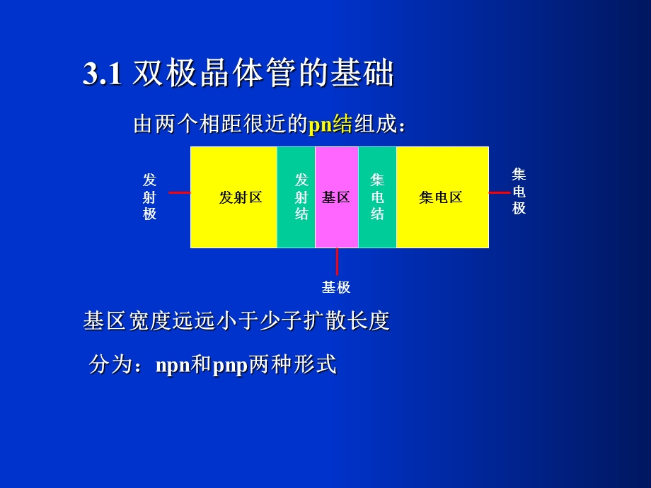 双极晶体管直流特性.ppt_第2页