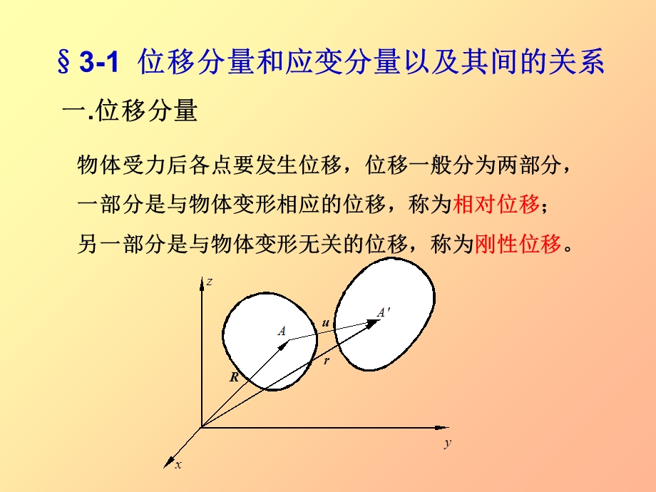 力学位移和应变分析.ppt_第3页