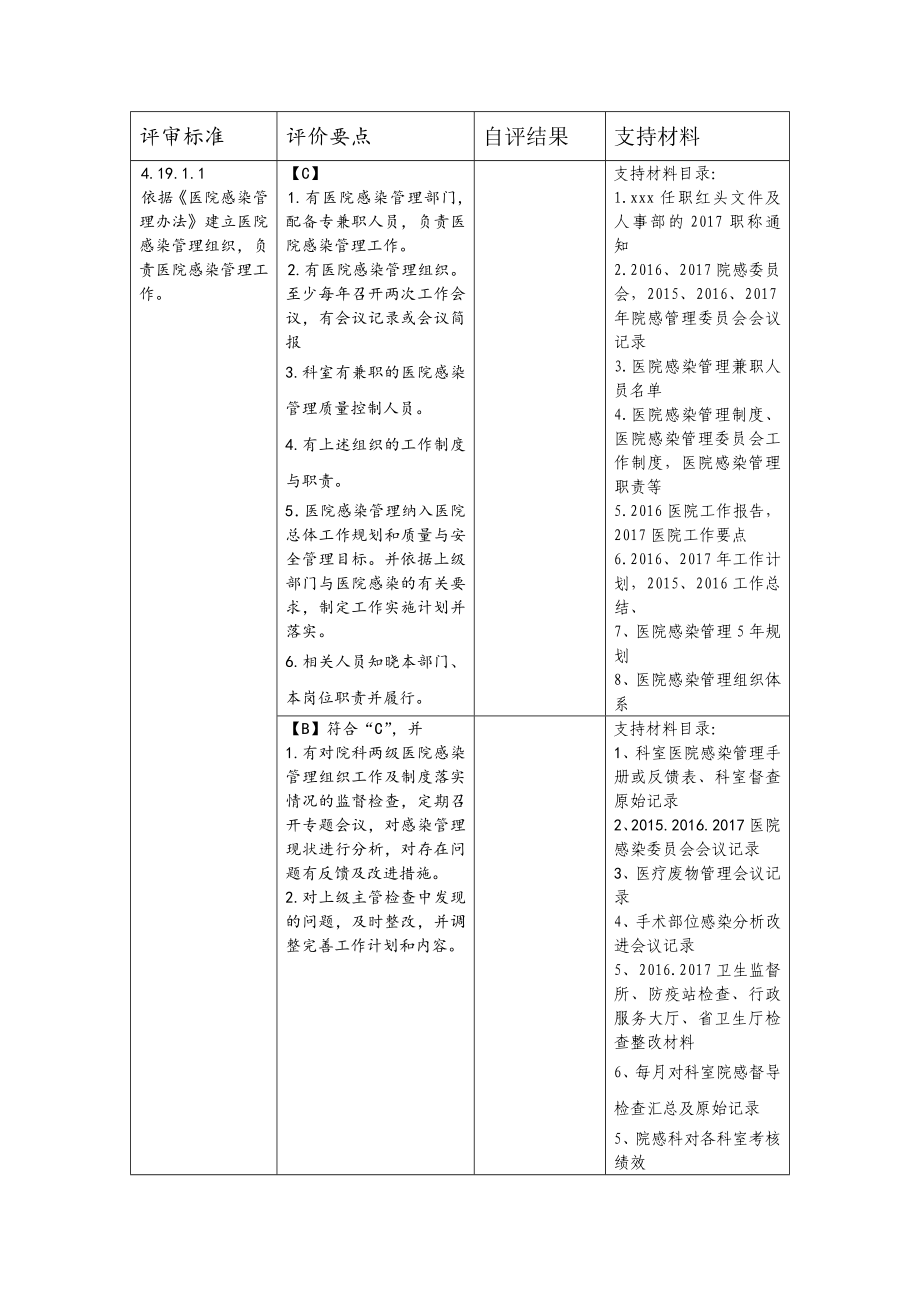 二甲医院评审院感科细则及支撑材料目录.doc_第1页