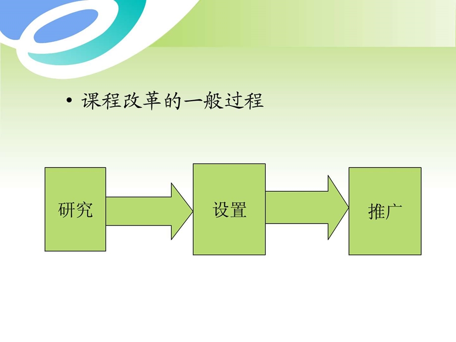 护理改革.ppt_第3页