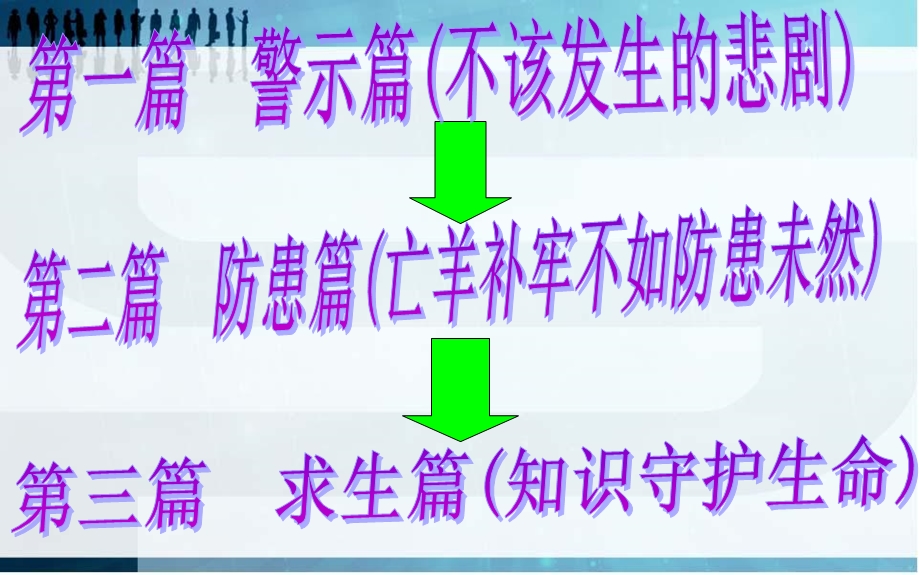 学会自我保护-好用.ppt_第2页