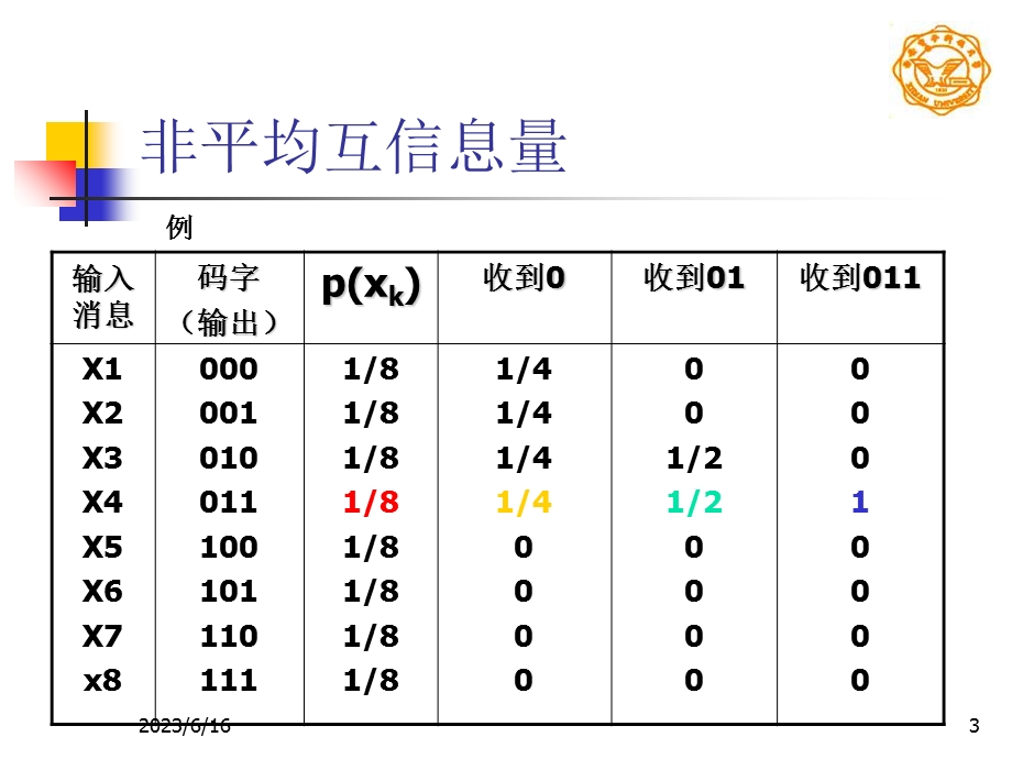 信息论与编码理论基础王育民(第二章).ppt_第3页