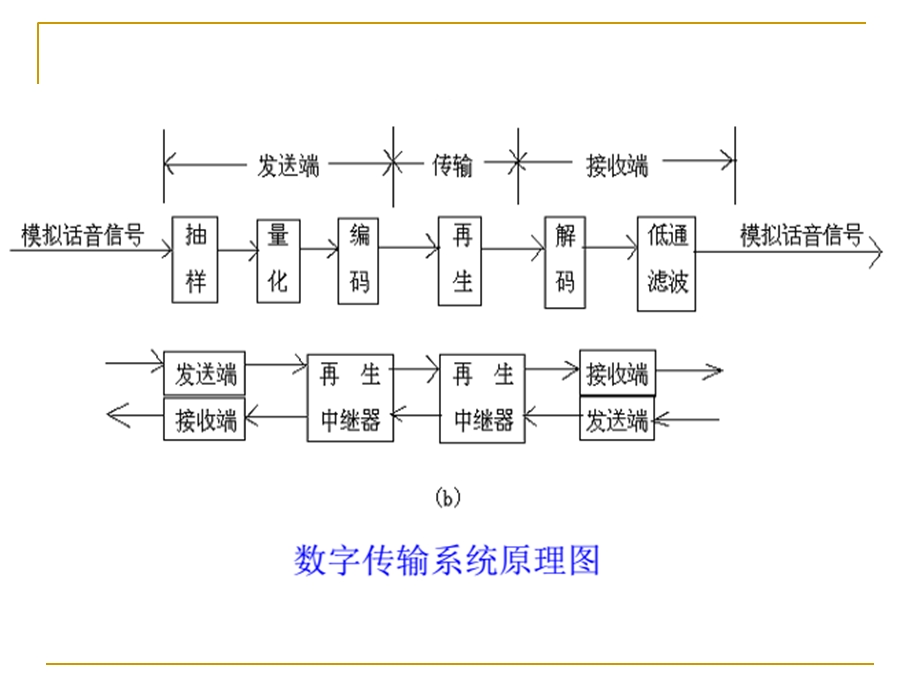 数字调度通信系统.ppt_第3页