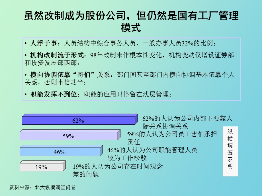 内部管理诊断报告.ppt_第3页