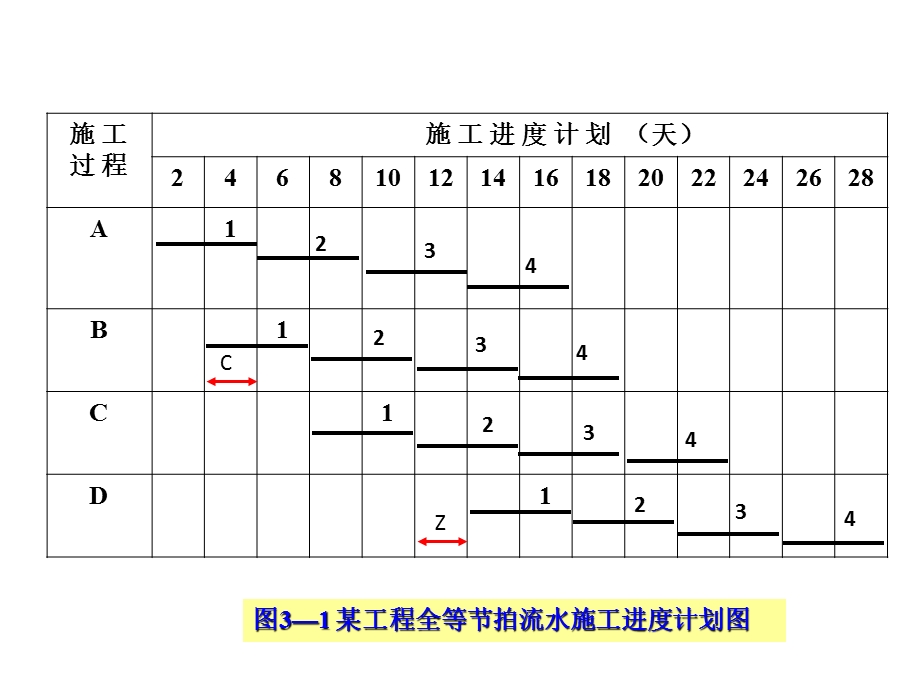 建筑流水施工1.ppt_第3页