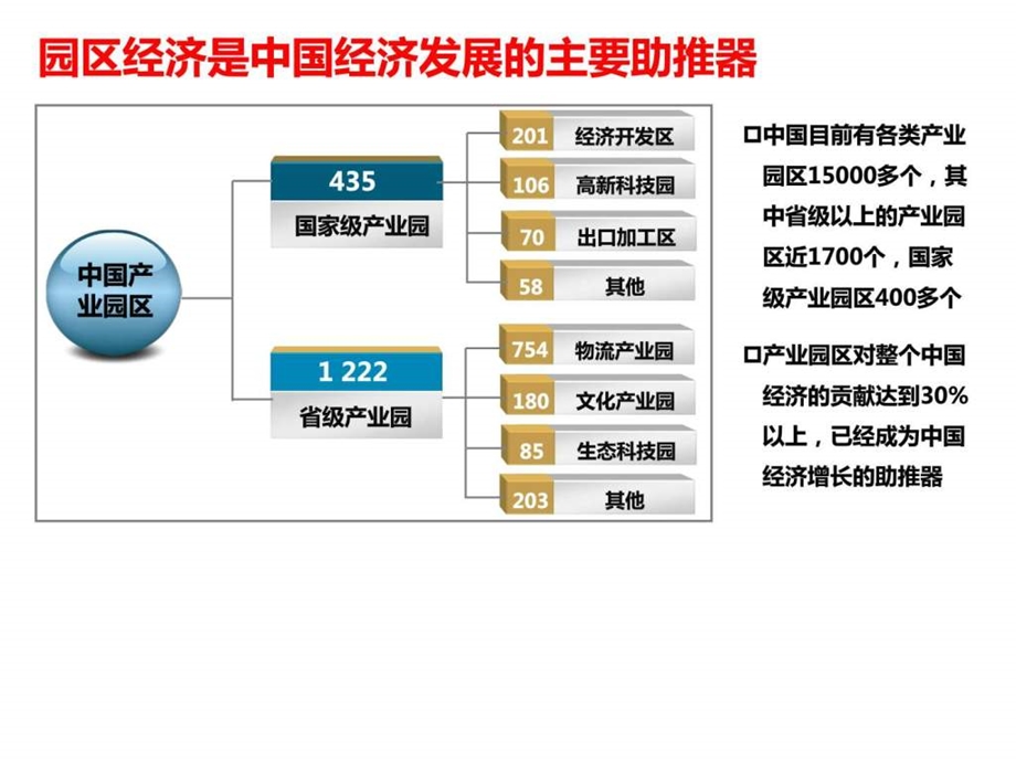 智慧园区平台互联网建设方案完整版图文.ppt.ppt_第2页