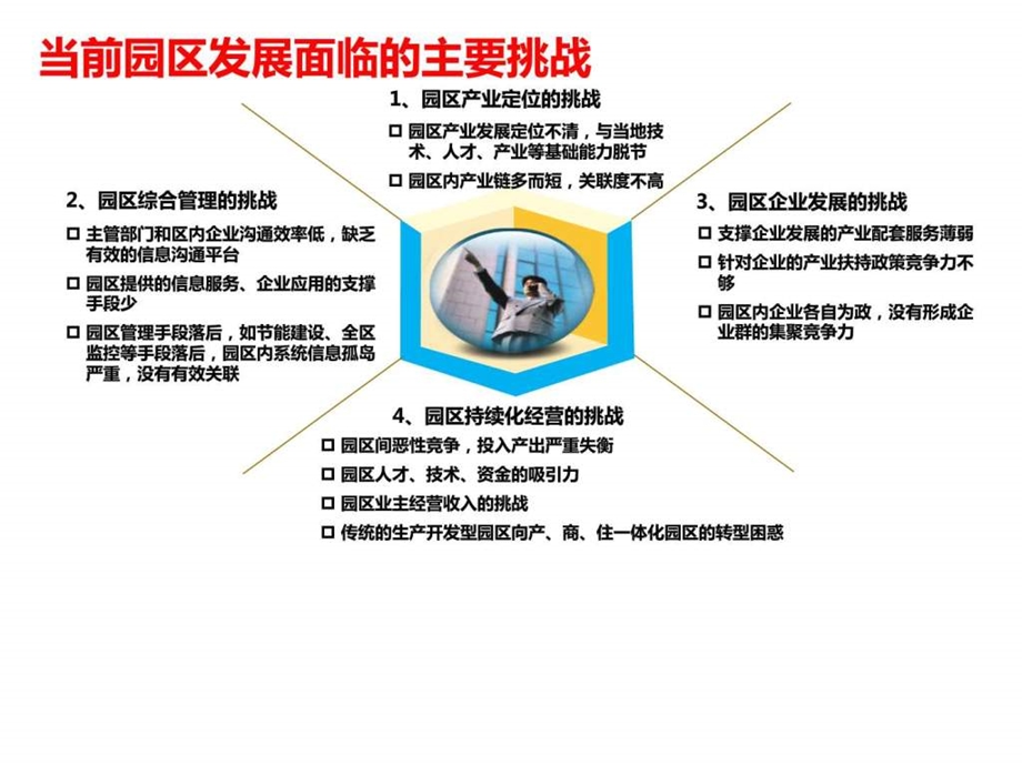 智慧园区平台互联网建设方案完整版图文.ppt.ppt_第3页