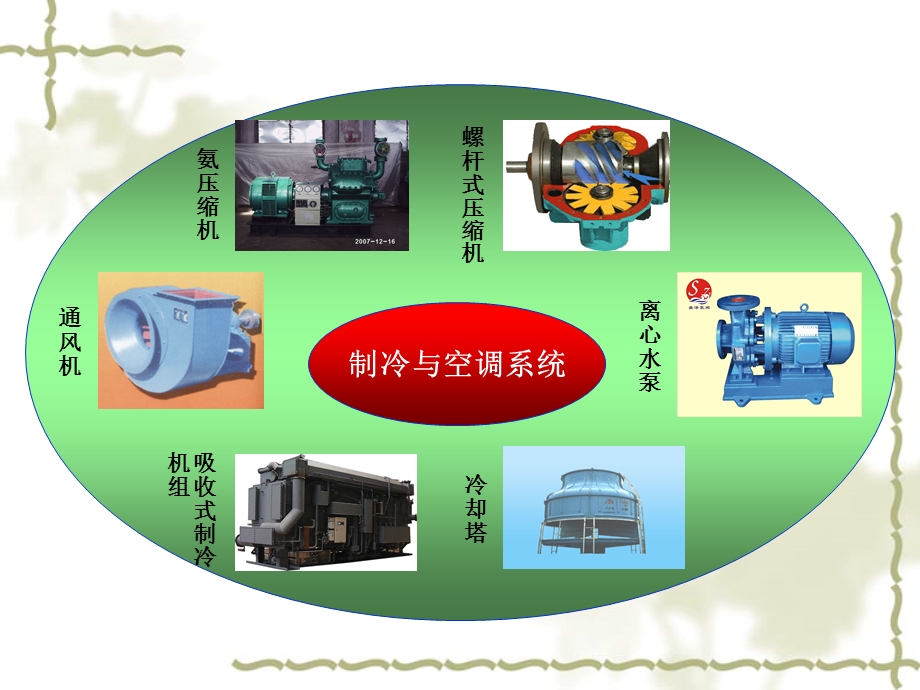 制冷与空调系统常见故障及排除方法.ppt_第3页