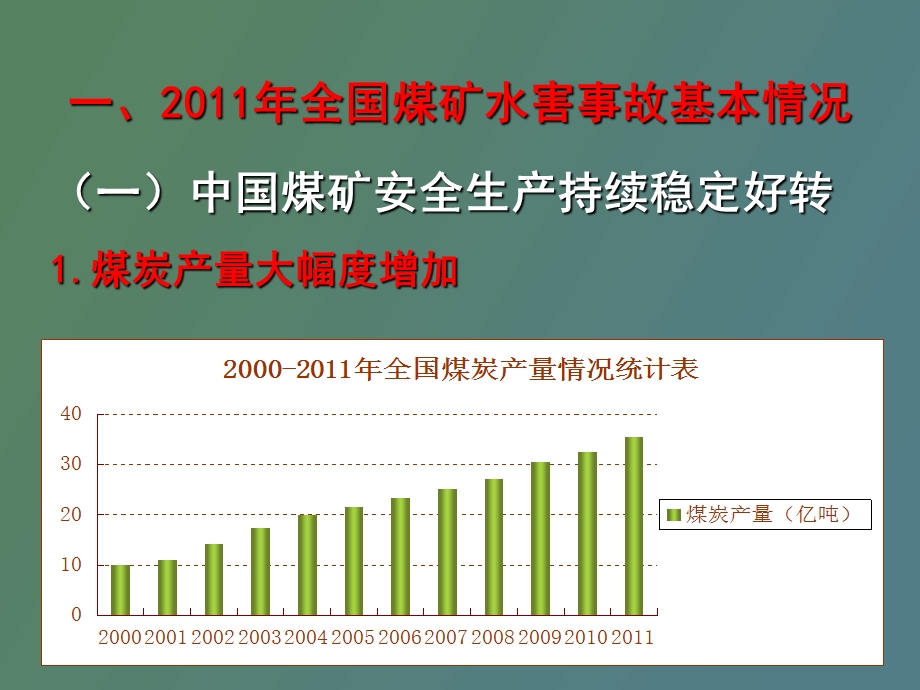 全国煤矿水害事故.ppt_第3页