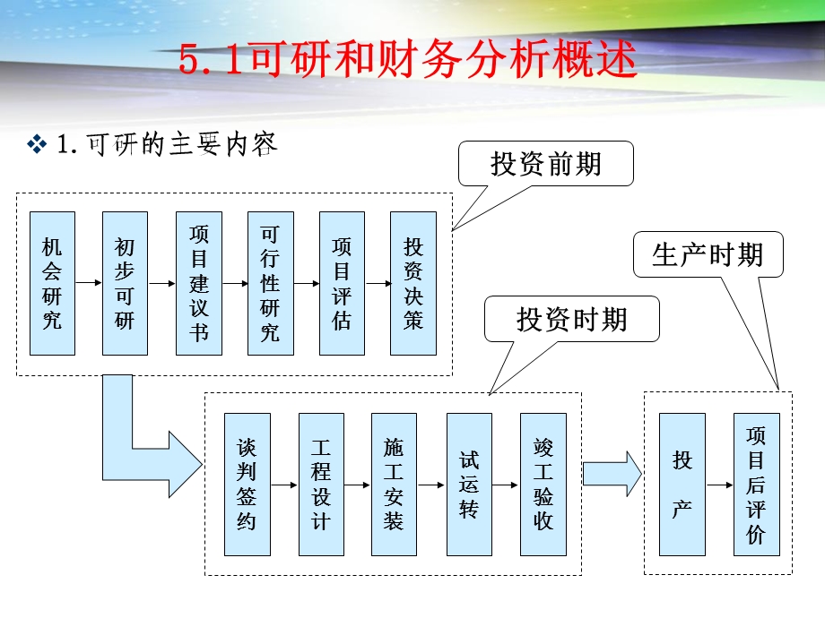 投资项目财务分析.ppt_第3页