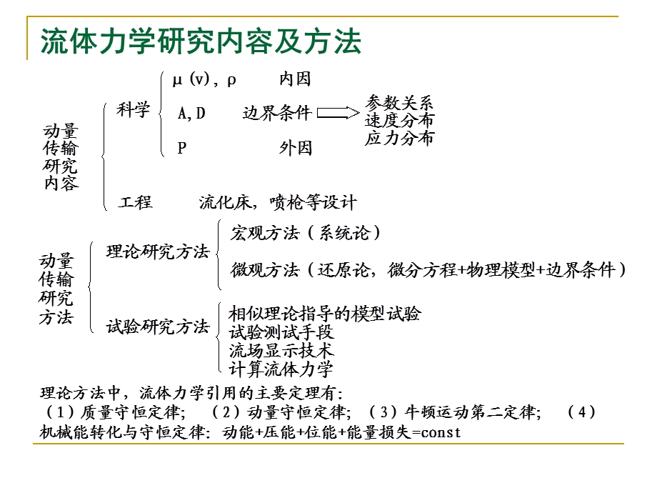 冶金动量传输原理复习.ppt_第3页