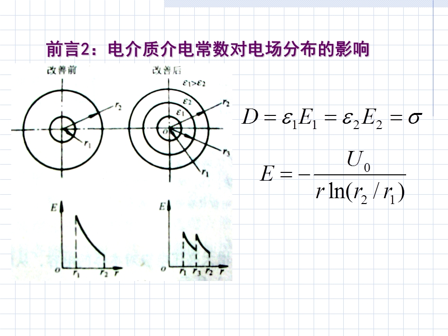 修改版-电介质极化与介电常数.ppt_第3页