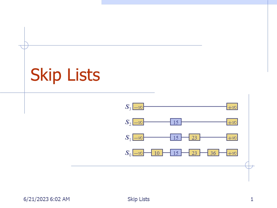 第03章跳跃表SkipLists.ppt_第1页