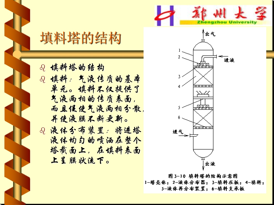 填料塔设计讲解.ppt_第3页