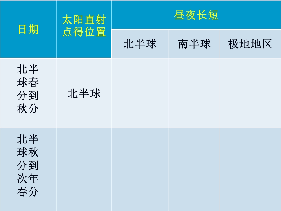 昼夜长短的变化规律.ppt_第3页