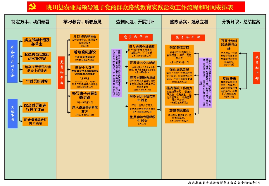 制定方案、动员部署.ppt_第1页