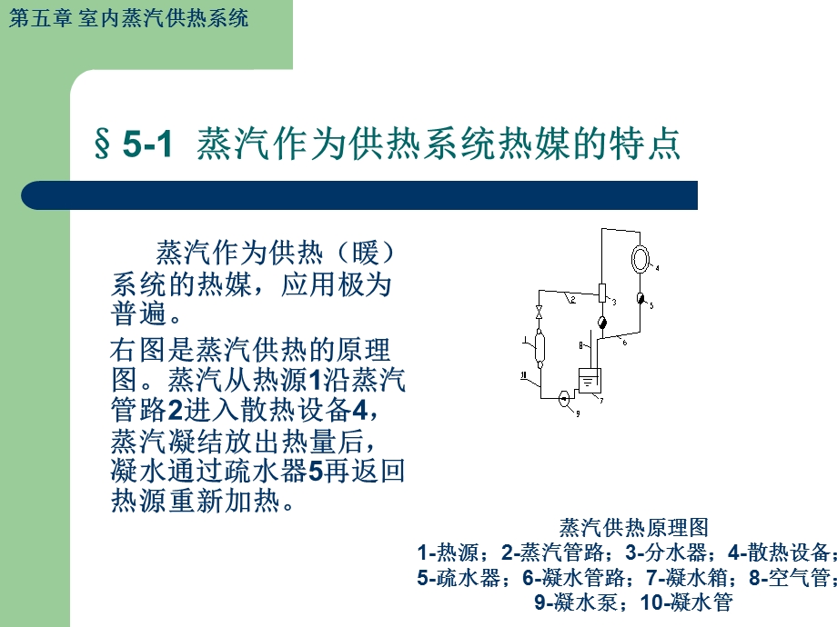 室内蒸汽供热系统.ppt_第2页