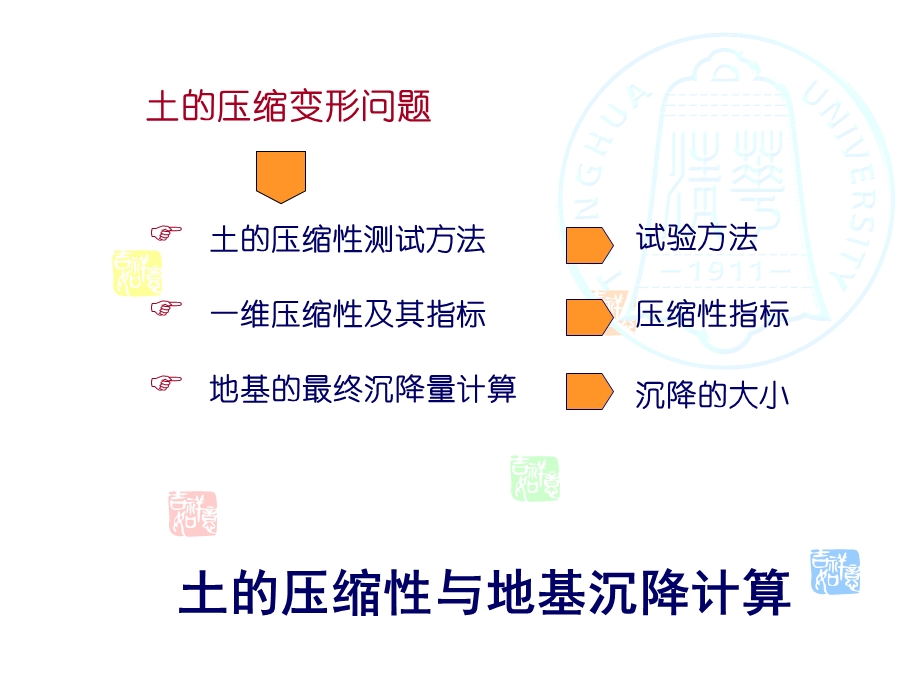 压缩与基础沉降.ppt_第2页