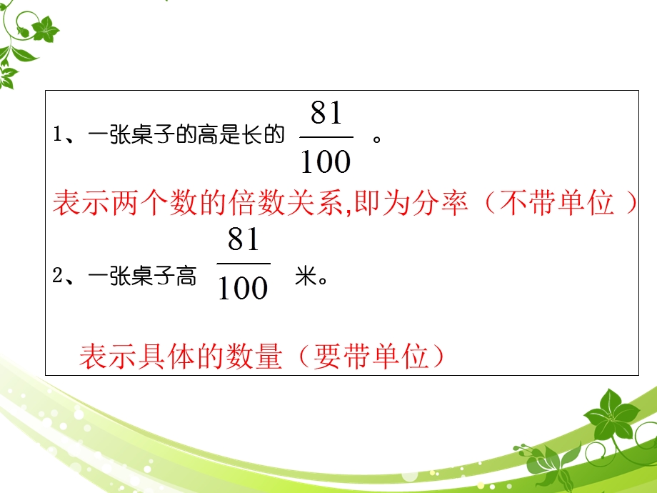 新人教版六年级上册数学百分数的认识课件.ppt_第2页