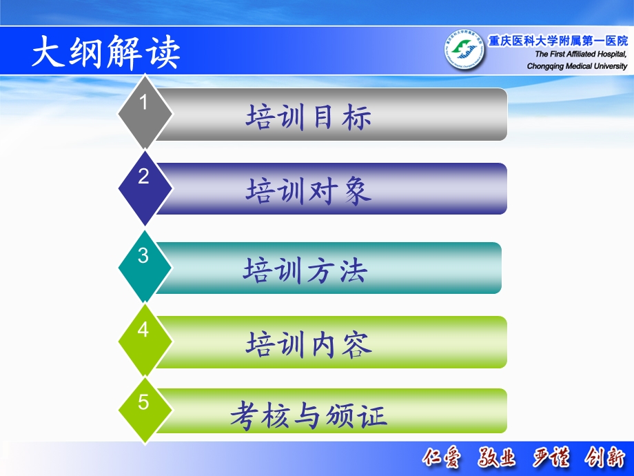 全科医师培训大纲解读.ppt_第3页