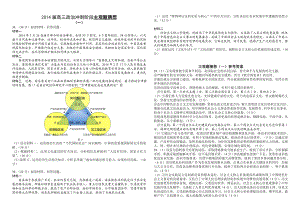 最后冲刺阶段主观题猜想（一）.doc