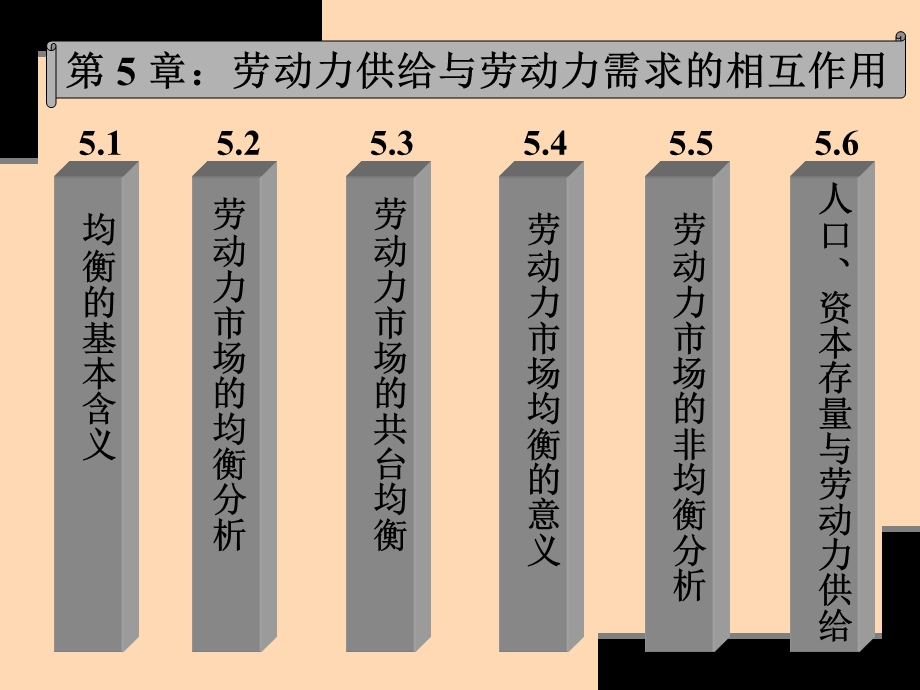 劳动经济学劳动力供给与劳动力需求的相互作用.ppt_第1页